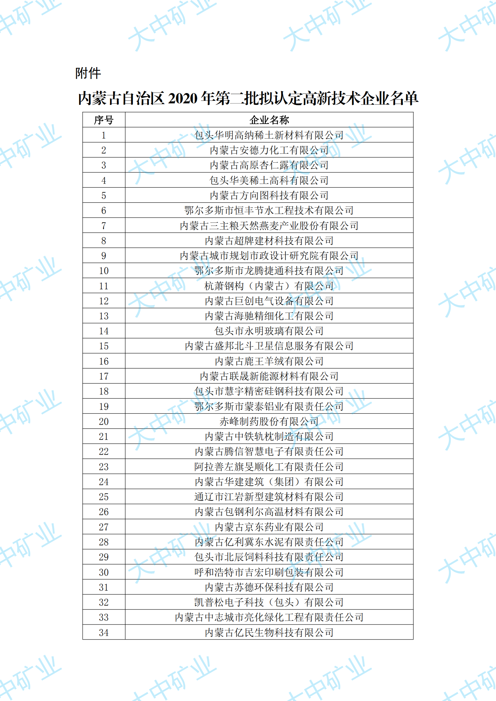 果博·(中国区)官方网站