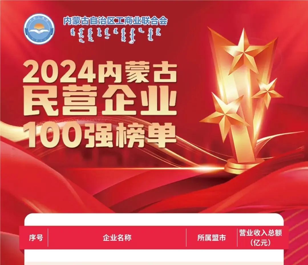 果博官网荣获2024内蒙古民营企业100强，，，，，位列七十五名