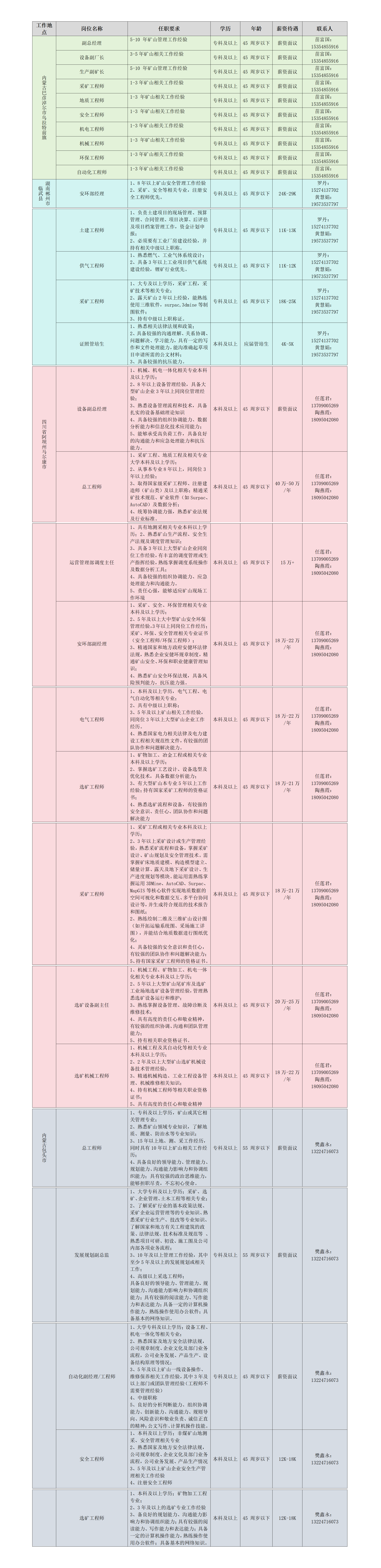 果博·(中国区)官方网站